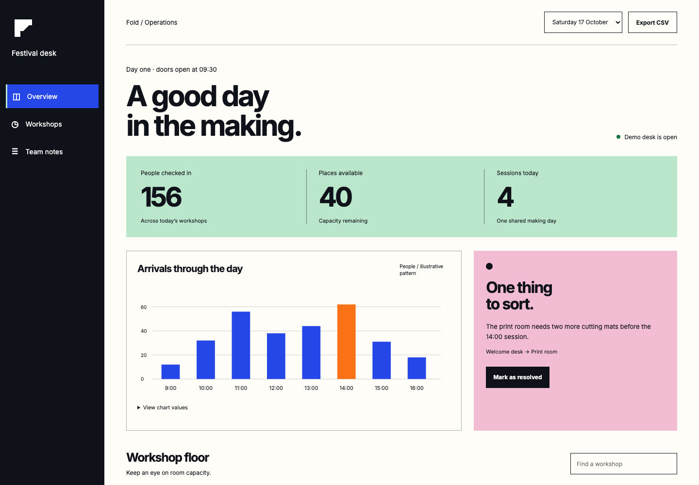 Rendered operations dashboard from the Fold collection